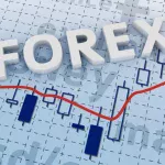 Forex Market