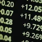 US stock market price changes